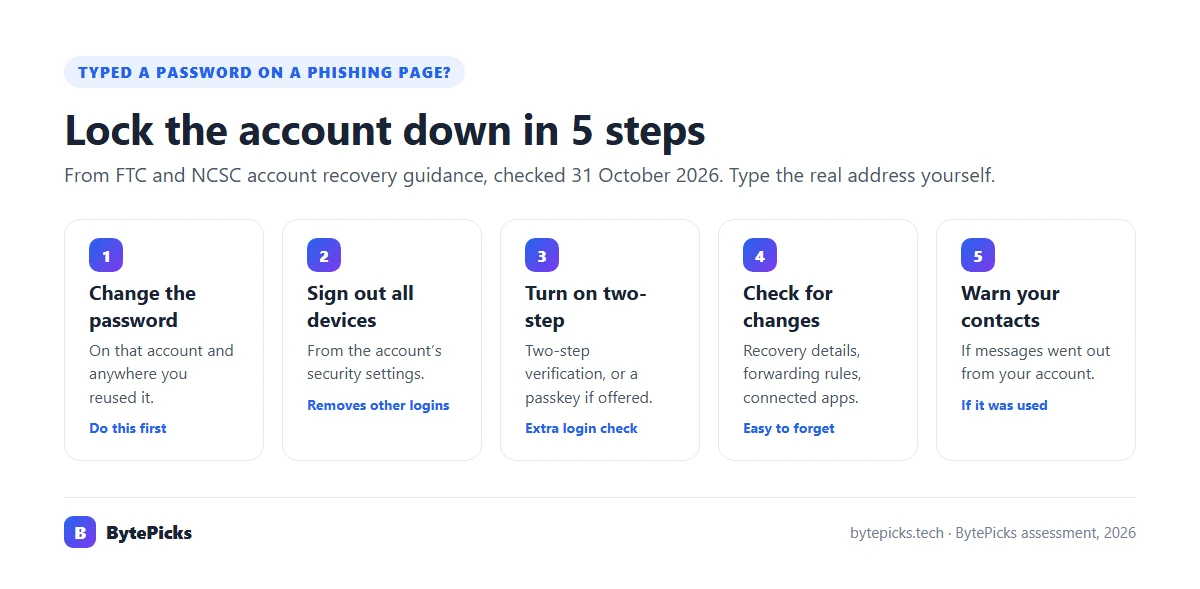 After typing a password on a phishing page: change the password, sign out all devices, turn on two-step verification, check recovery details and forwarding rules, then warn your contacts