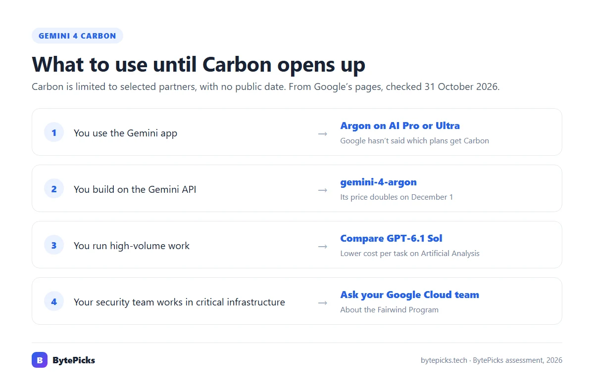 What to use while Gemini 4 Carbon is restricted: Gemini app users get Argon on paid plans, API developers use gemini-4-argon and budget for December 1, critical infrastructure teams ask their Google Cloud account team