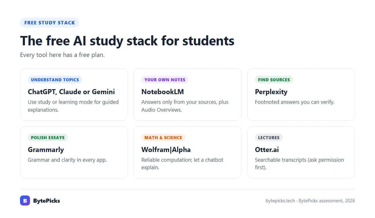 Free AI study stack for students: chatbots, NotebookLM, Perplexity, Grammarly, Wolfram Alpha, Otter
